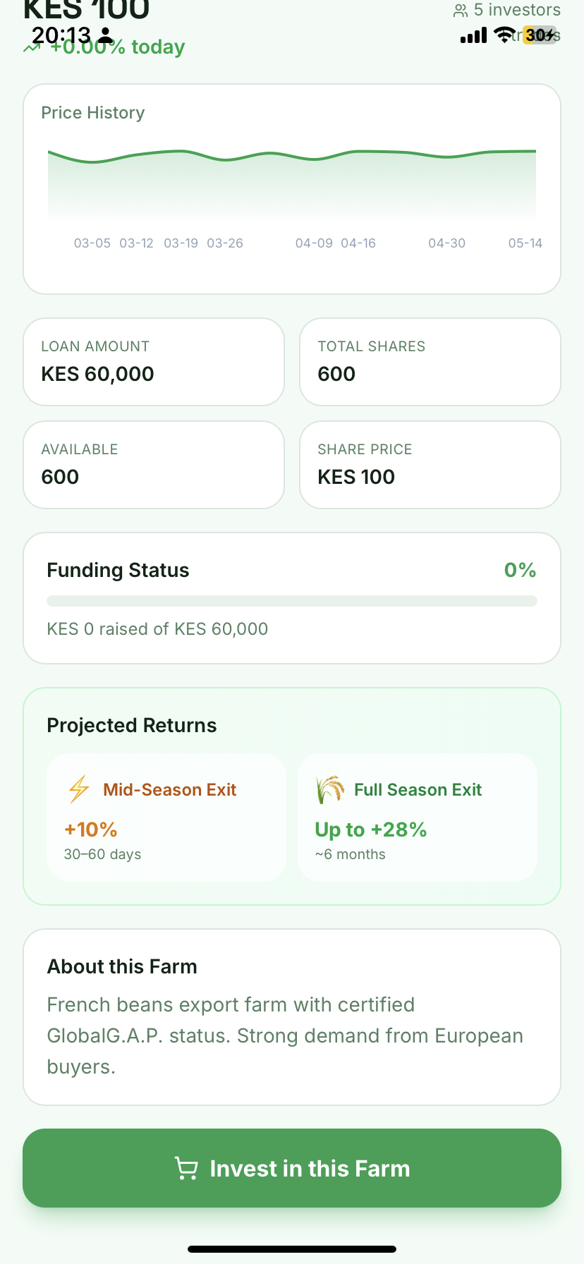 Farm detail with price history and projected returns