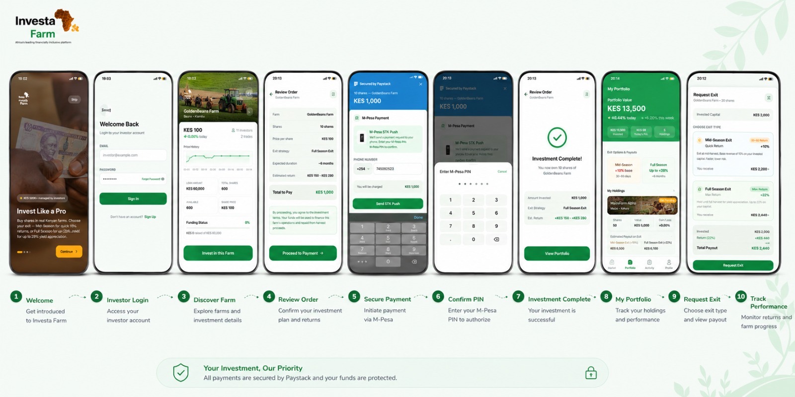 Investa Farm app investment steps