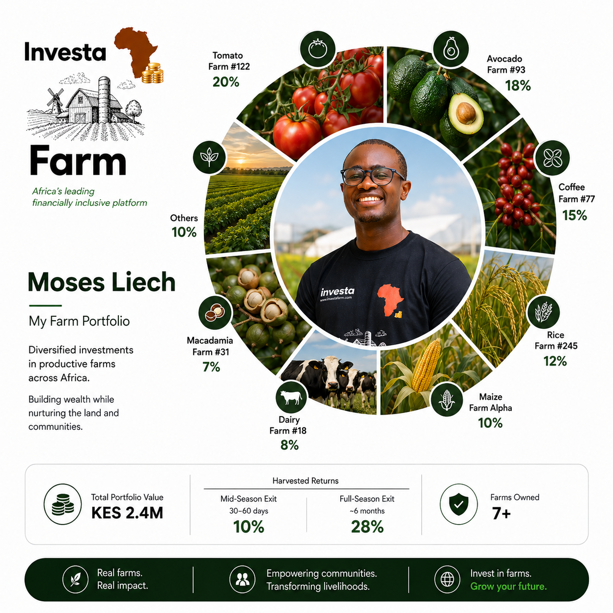 Investa Farm Stock Broker Portfolio — Moses Liech