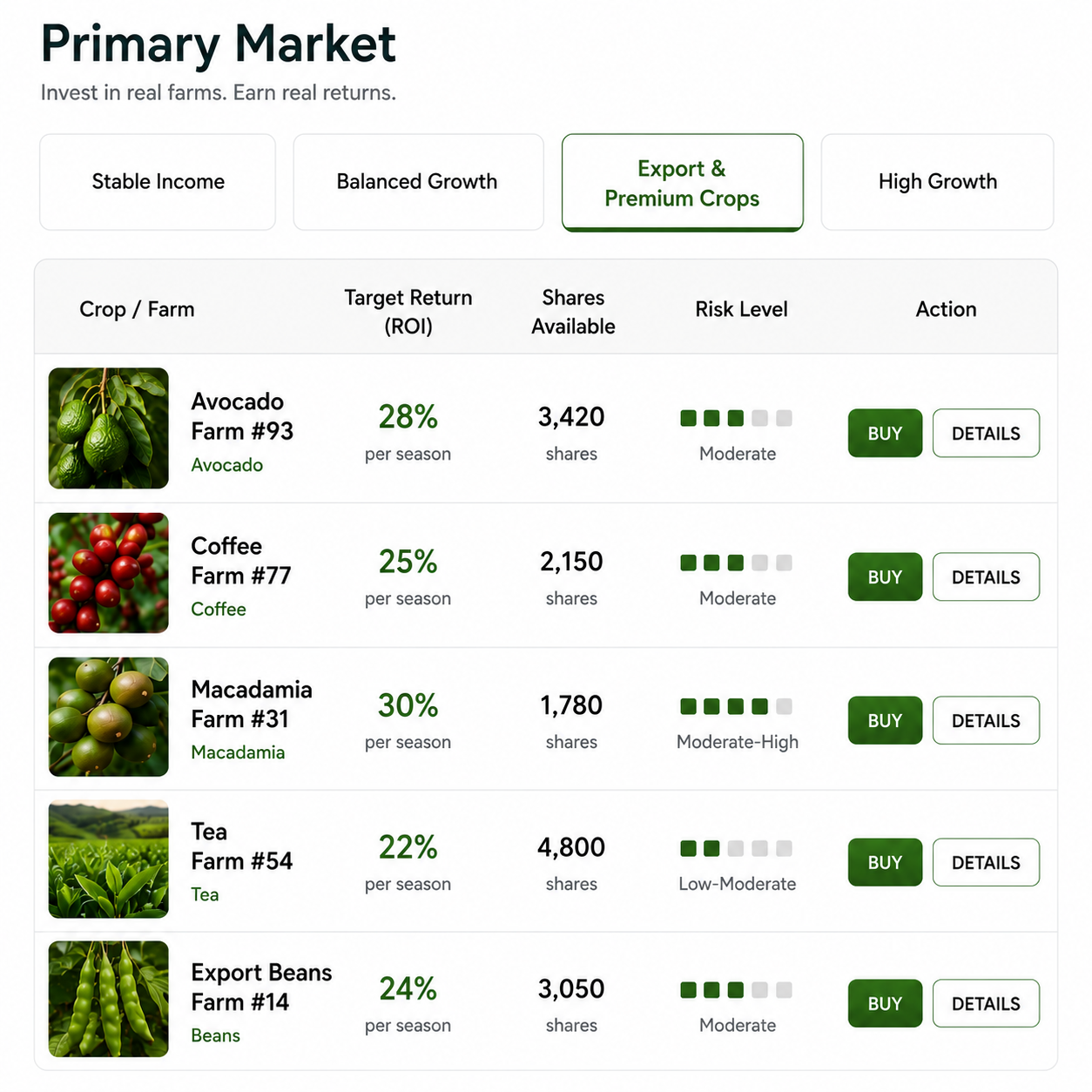 Investa Farm Primary Market — farm listings table